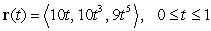 Find the length of the curve described by the vector function .