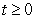 Find the arc length parametrization of the curve .