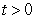 Particle 1 follows the path parametrized by , while Particle 2 follows the path parametrized by . At what time does the speed of Particle 1 match the speed of Particle 2?