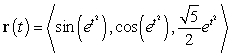 Find the unit tangent of the curve at .