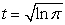 Find the unit tangent of the curve at .