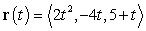 For the parametrization , find the unit normal vector at .