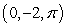 A path is parametrized by . Find the curvature of the path at the point .