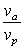 The aphelion (farthest distance from the Sun) of Mercury is km, and the perihelion (closest distance to the Sun) is km. Find the ratio , where and are the speed of Mercury at the aphelion and perihelion, respectively. Approximate your answer to the nearest hundredth.