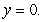 Describe the trace obtained by intersecting the quadric surface with the plane