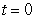 <strong>The slope of the curve at is which of the following?</strong> A) B) C) D)