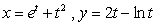<strong>The slope of the curve at is which of the following?</strong> A) B) C) D) E)