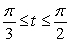 Find the arc length of the parametric curve for .