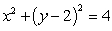<strong>Match the polar equations with their Cartesian form</strong> A) B) C) D) i) ii) iii) iv)