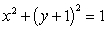 <strong>Match the polar equations with their Cartesian form</strong> A) B) C) D) i) ii) iii) iv)