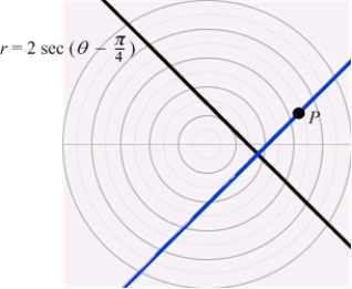 Find the polar equation of the line through orthogonal to the line .