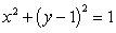 <strong>The equation of in Cartesian coordinates is which of the following?</strong> A) B) C) D) E)