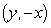 <strong>Suppose that has polar coordinates , where x and y are not both zero. Find the polar coordinates of the following. </strong> A) B) C) D)