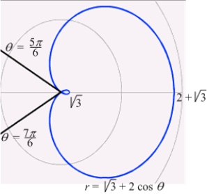 Determine the area of the inner loop of .
