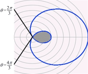 Find the area of the inner loop of .