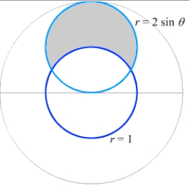 <strong>The area inside but outside is approximately which of the following? </strong> A) 1.571 B) 1.913 C) 1.228 D) 1.047 E) 0.956