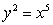 Find a parametrization for the curve from to .
