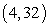 Find a parametrization for the curve from to .