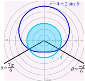Find the area of the shaded region in the following figure.
