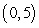 Determine the standard equation of the parabola whose focus is the point and directrix is the line .