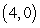 Write the standard equation for the ellipse with the following characteristics: center , vertex , and focus .