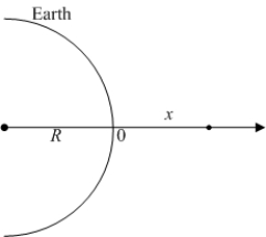 <strong>An object of constant mass is projected away from the earth with initial velocity in a direction perpendicular to the earth's surface. Assuming there is no air resistance and considering the variation of the earth's gravitational field as a function of the altitude above the earth's surface, the velocity of the object satisfies the differential equation , where is the radius of the earth. </strong> A) Solve for the velocity as a function of . B) What is the maximum altitude of the object if its initial velocity is ? C) Find the escape velocity, that is, the least initial velocity for which the body will not return to the earth. (Hint: find such that .)