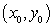 Find all curves such that the tangent line at any point on the curve has a y-intercept that is equal to .