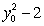 Find all the curves such that the tangent line at any point on the curve has a y-intercept equal to .