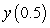 Use Euler's method with to approximate , where is the solution of the initial value problem .