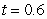 <strong>Consider the initial value problem . </strong> A) Use Euler's method with to approximate the solution at the point . B) Solve the initial value problem and find the exact solution.