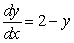 <strong>Match the direction fields with their differential equations</strong> A) B) C) D) i) ii) iii) iv)