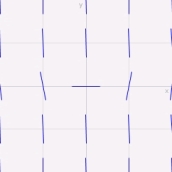 <strong>Match the direction fields with their differential equations</strong> A) B) C) D) i) ii) iii) iv)