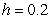 <strong>Consider the initial value problem </strong> A) Use Euler's method with to approximate . Give your answer to five decimal places. B) Solve the initial value problem and compute to five decimal places. C) Compute the error in the approximation of .