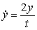 Match the differential equation with its slope field (A) (B) (C) i) ii) iii)