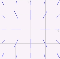 Match the differential equation with its slope field (A) (B) (C) i) ii) iii)