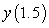 <strong>Let be an increasing function passing through such that the length of the tangent line between the tangency point and the y-axis is . </strong> A) Find an initial value problem satisfied by . B) Use Euler's method with to approximate .