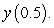 <strong>Consider the initial value problem . </strong> A) Use Euler's Method with to approximate B) Use Euler's Method with to approximate C) Solve the initial value problem and estimate the errors in parts A and B.
