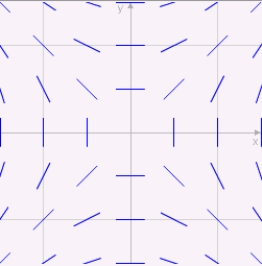 <strong>Match the differential equation with its slope field.</strong> A) B) C) i) ii) iii)