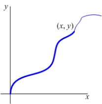 <strong>The graph of an increasing function passes through the origin, and the arc length between the points and on the graph is . </strong> A) Write an initial value problem satisfied by . B) Use Euler's method with to estimate .