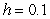 Use Euler's method with step size to approximate where is the solution to the initial value problem .