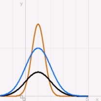 <strong>Which of the following graphs depicts possible solutions of a logistic equation?</strong> A) B) C) D) E) none of the above.