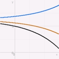 <strong>Which of the following graphs depicts possible solutions of a logistic equation?</strong> A) B) C) D) E) none of the above.