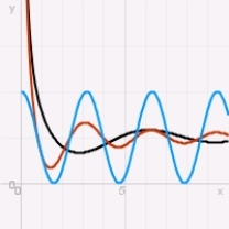 <strong>Which of the following graphs depicts possible solutions of a logistic equation?</strong> A) B) C) D) E) none of the above.
