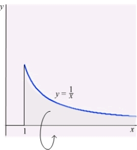 <strong>Let be the solid obtained by revolving the infinite graph of about the x-axis for . Which of the following statements is correct?</strong> A) has finite volume and finite surface area. B) has finite surface area and infinite volume. C) has finite volume and infinite surface area. D) has infinite volume and infinite surface area. E) None of the above is correct.