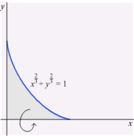 Use implicit differentiation to compute the surface area of revolution about the x-axis of the part of the astroid in the first quadrant.