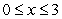 Find the area of the surface obtained by rotating the loop , , about the x-axis. Use implicit differentiation to facilitate your computations.