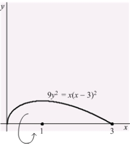 Find the area of the surface obtained by rotating the loop , , about the x-axis. Use implicit differentiation to facilitate your computations.