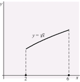 Compute the area of the surface obtained by rotating the graph of , about the x-axis.