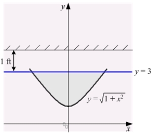 A thin plate shown in the figure below, bounded by the curves and , is submerged vertically in water with its top ft below the water surface. Calculate the fluid force on a side of the plate. (The density of water is )