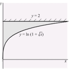 A thin plate shown in the figure below, bounded by the curves , , and is submerged vertically in water, with its top level with the water's surface. Calculate the fluid force on a side of the plate. (The density of water is )